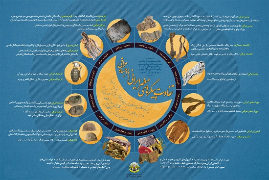 اینوگرافی(1)